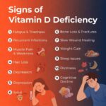 What are the top 14 signs of Vitamin D deficiency ?