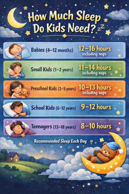 Recommended Sleep Duration by Age