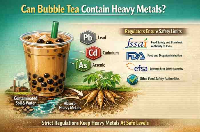 Can Bubble Tea Contain Heavy Metals